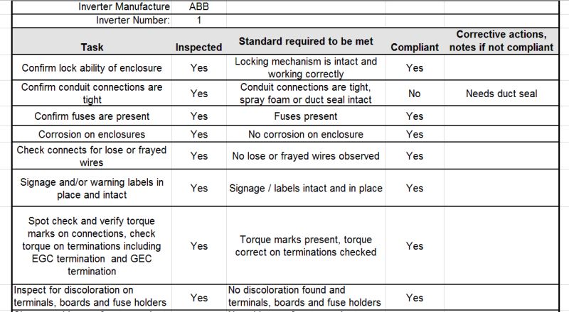 Comprehensive Inspection Check List